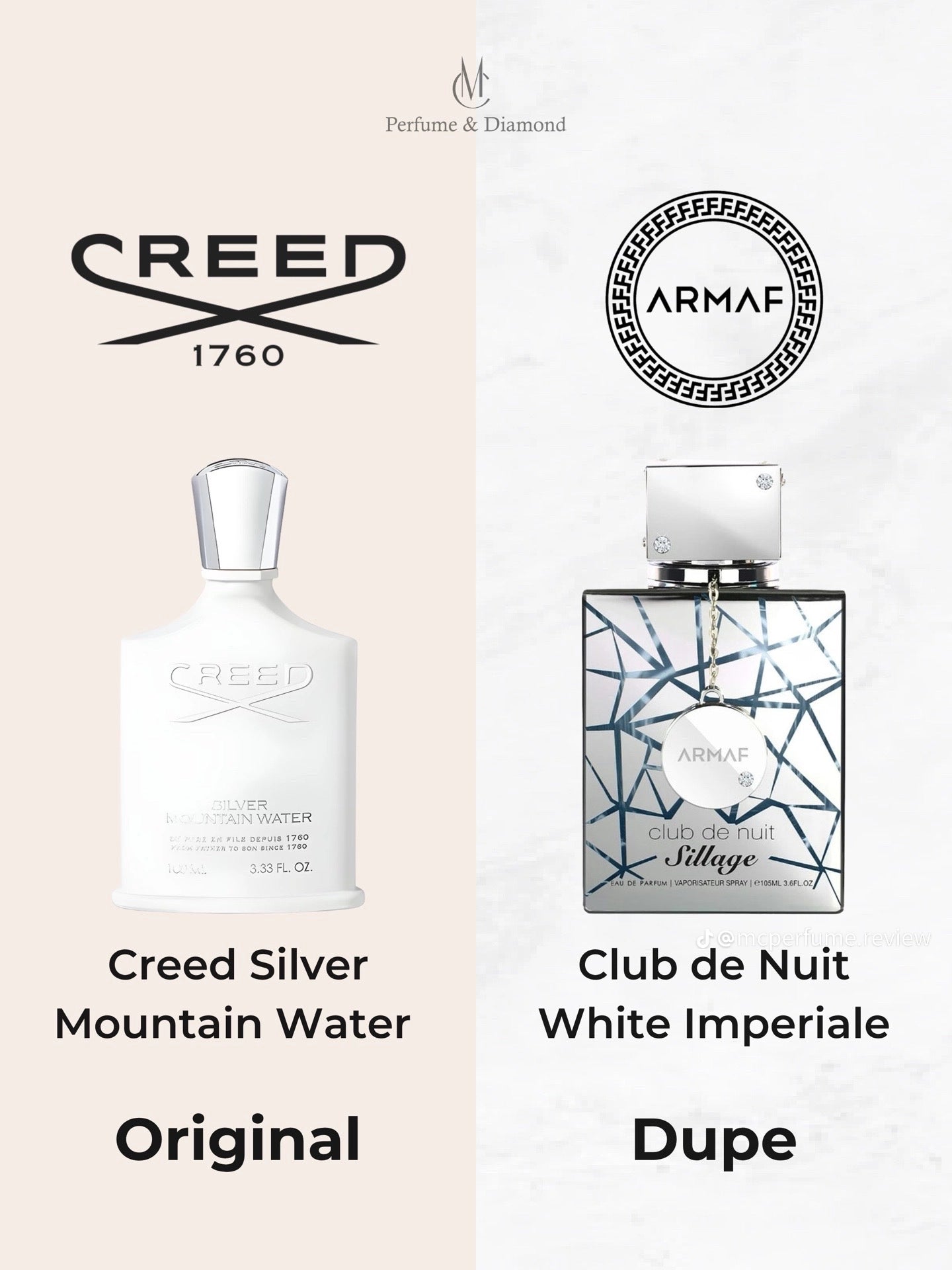 Armaf Club de Nuit Sillage – Eau de Parfum 105 mL – Unisex